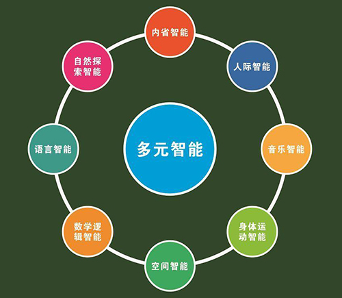 儿童智能测试.jpg