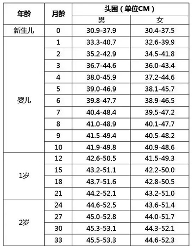 儿童正常头围范围.jpg